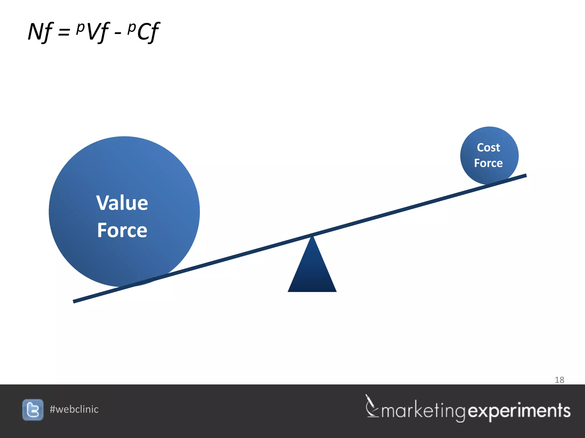 Nf = pVf - pCf



                   Cost
                   Force


           Value
           Force




                           18


  #webclinic
 