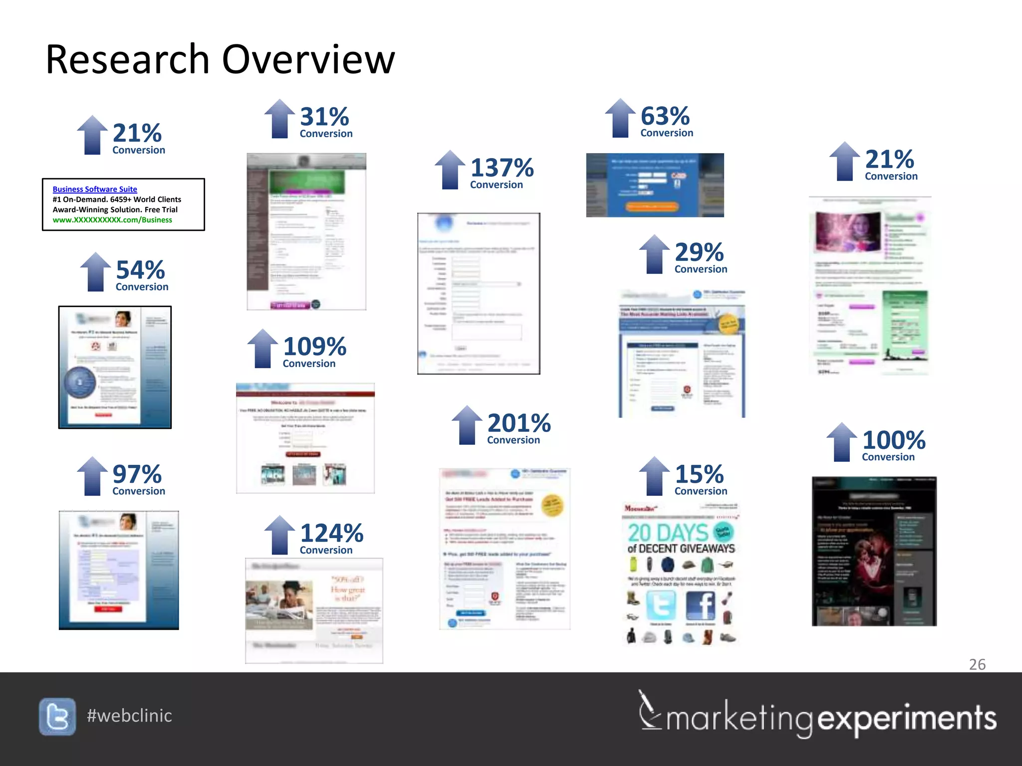 Research Overview
                                        31%                          63%
               21%
               Conversion
                                        Conversion                   Conversion


                                                     137%                               21%
                                                                                        Conversion
Business Software Suite                              Conversion
#1 On-Demand. 6459+ World Clients
Award-Winning Solution. Free Trial
www.XXXXXXXXXX.com/Business



                                                                           29%
                54%
                Conversion
                                                                           Conversion




                                     109%
                                     Conversion




                                                        201%
                                                        Conversion                      100%
                                                                                        Conversion
               97%
               Conversion
                                                                           15%
                                                                           Conversion



                                        124%
                                        Conversion




                                                                                                     26


        #webclinic
 