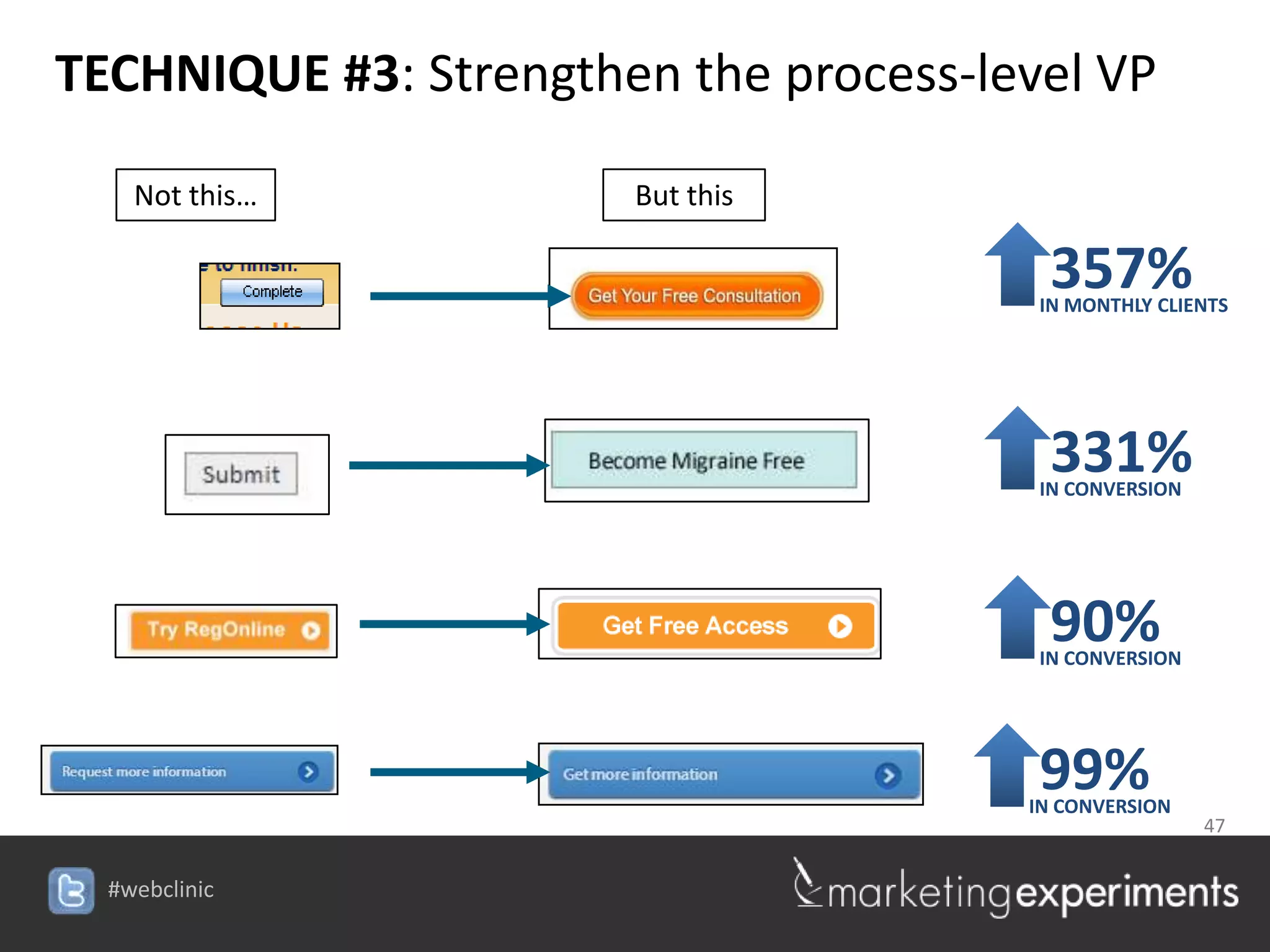 TECHNIQUE #3: Strengthen the process-level VP

    Not this…          But this

                                         357%
                                        IN MONTHLY CLIENTS




                                         331%
                                        IN CONVERSION




                                         90%
                                        IN CONVERSION




                                        99%
                                       IN CONVERSION
                                                        47


  #webclinic
 