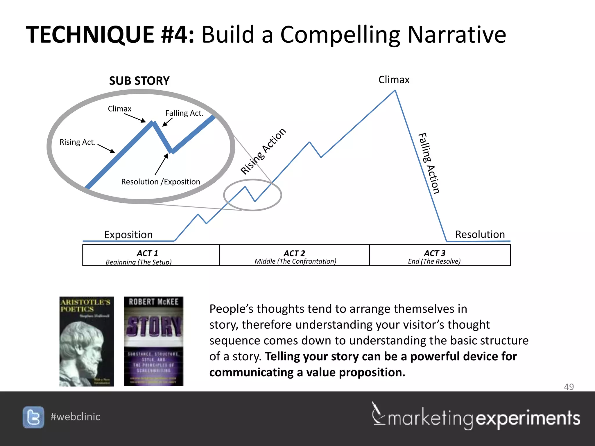 TECHNIQUE #4: Build a Compelling Narrative
                  SUB STORY                                                             Climax

                 Climax
                                    Falling Act.


   Rising Act.



                     Resolution /Exposition




                 Exposition                                                                                 Resolution
                          ACT 1                                     ACT 2                         ACT 3
                 Beginning (The Setup)                     Middle (The Confrontation)        End (The Resolve)




                                                   People’s thoughts tend to arrange themselves in story,
                                                   therefore understanding your visitor’s thought sequence
                                                   comes down to understanding the basic structure of a story.
                                                   Telling your story can be a powerful device for
                                                   communicating a value proposition.
                                                                                                                         49


  #webclinic
 