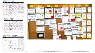Discover Kanban - A visual management tool to keep up with the team's workflow