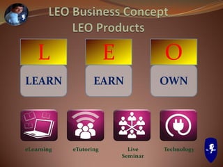 LEARN
L E
EARN
O
OWN
eLearning eTutoring Live
Seminar
Technology
 
