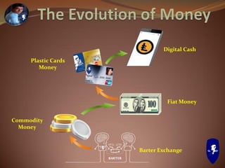 Barter Exchange
Commodity
Money
Fiat Money
Plastic Cards
Money
Digital Cash
 