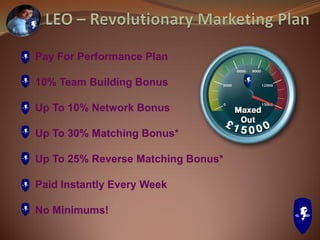Pay For Performance Plan
10% Team Building Bonus
Up To 10% Network Bonus
Up To 30% Matching Bonus*
Up To 25% Reverse Matching Bonus*
Paid Instantly Every Week
No Minimums!
 