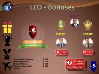 Team Building Bonus: £ 250
Matching Bonus: £ 125
Network Bonus: £ 125
Platinum Ownership £ 500
Award:
1250 RP
1250 RP 1250 RP
 
