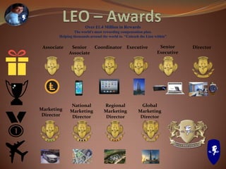 Over £1.4 Million in Rewards
The world’s most rewarding compensation plan.
Helping thousands around the world to. “Unleash the Lion within”
Associate Senior
Associate
Coordinator Executive Senior
Executive
Director
Marketing
Director
National
Marketing
Director
Regional
Marketing
Director
Global
Marketing
Director
 