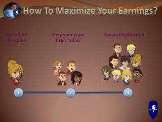 1 2 3
Go “All in”
Be a Lion
Help your team
To go “All in”
Create Duplication
 