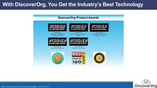 With DiscoverOrg, You Get the Industry’s Best Technology
DiscoverOrg Product Awards
DiscoverOrg
Salesforce Native App
DiscoverOrg
Marketo Web Hooks
DiscoverOrg
Best Business Information
System
DiscoverOrg
Best Sales & Marketing
Intelligence Solution
DiscoverOrg
Best Sales & Marketing
Intelligence Solution
Sources: http://www.siia.net/, Red Herring and other websites . As of June 8 2015
 