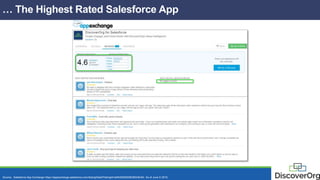 … The Highest Rated Salesforce App
Source: Salesforce App Exchange https://appexchange.salesforce.com/listingDetail?listingId=a0N3000000B3MXdEAN. As of June 9 2015.
 