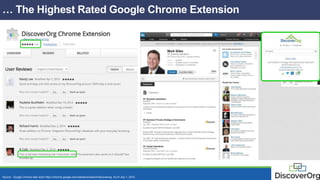 … The Highest Rated Google Chrome Extension
Source: Google Chrome web store https://chrome.google.com/webstore/search/discoverorg. As of July 1, 2015.
 