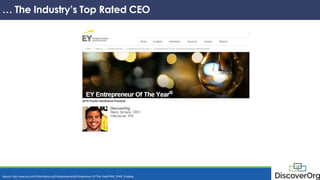 … The Industry’s Top Rated CEO
Source: http://www.ey.com/US/en/About-us/Entrepreneurship/Entrepreneur-Of-The-Year/PNW_PNW_Finalists
… The Industry’s Top Rated CEO
 