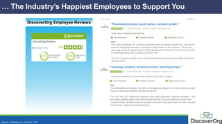 … The Industry’s Happiest Employees to Support You
DiscoverOrg Employee Reviews
Sources: Glassdoor.com. As of July 1 2015.
 