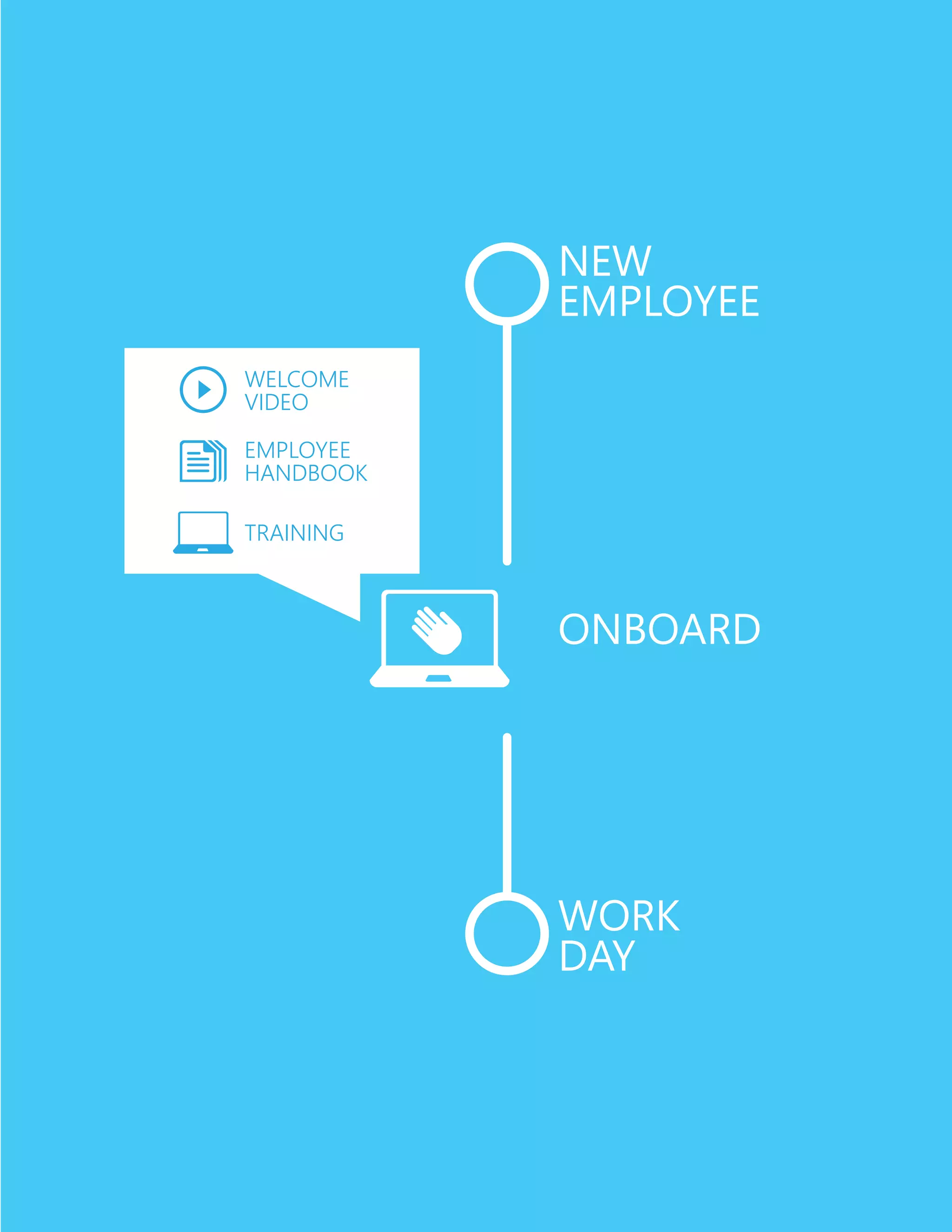 new
employee
Onboard
Work
day
Welcome
video
employee
handbook
training
 