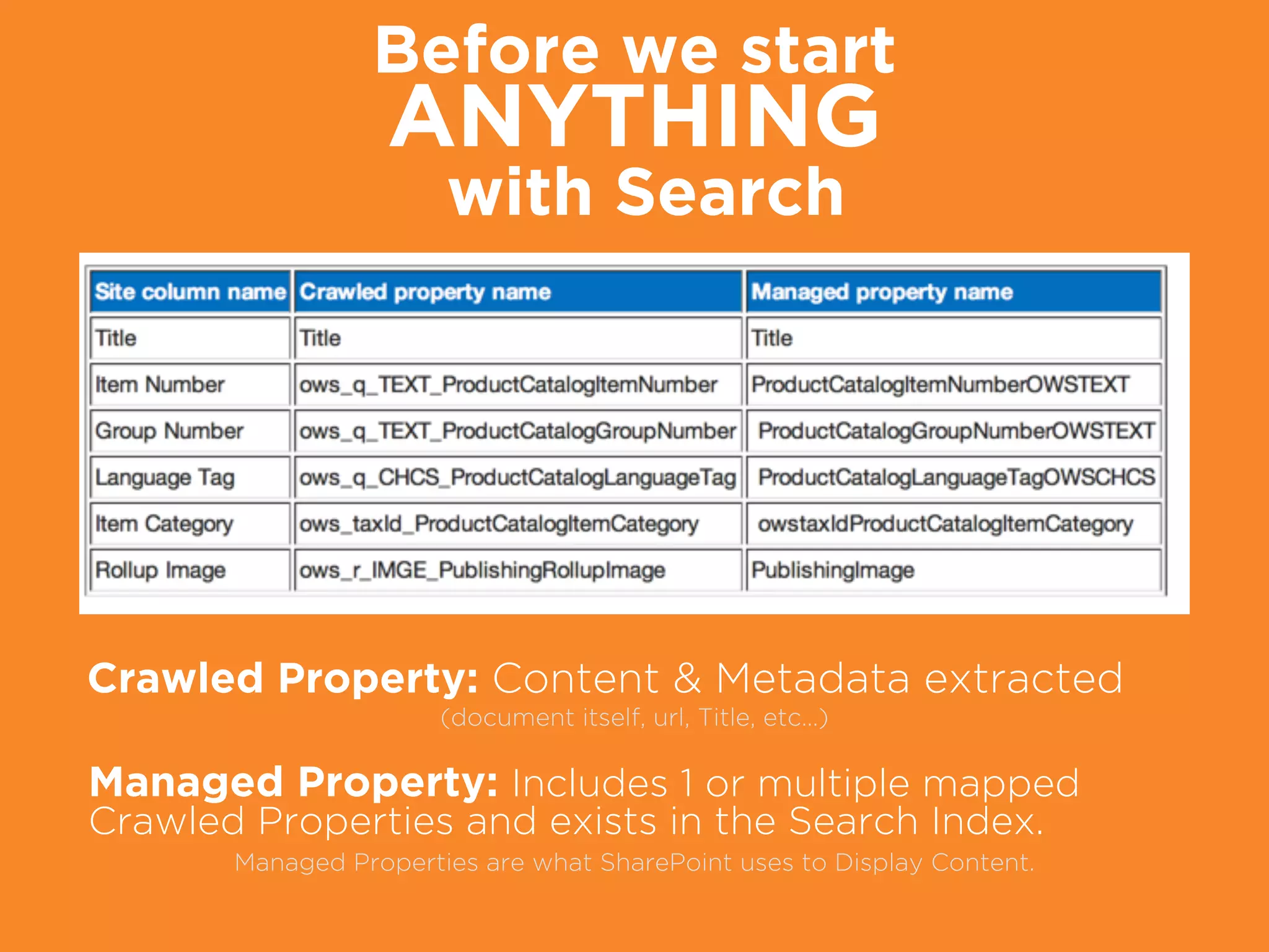 Before we start
ANYTHING 
with Search
Crawled Property: Content & Metadata extracted
(document itself, url, Title, etc…)
Managed Property: Includes 1 or multiple mapped
Crawled Properties and exists in the Search Index.
Managed Properties are what SharePoint uses to Display Content.
 