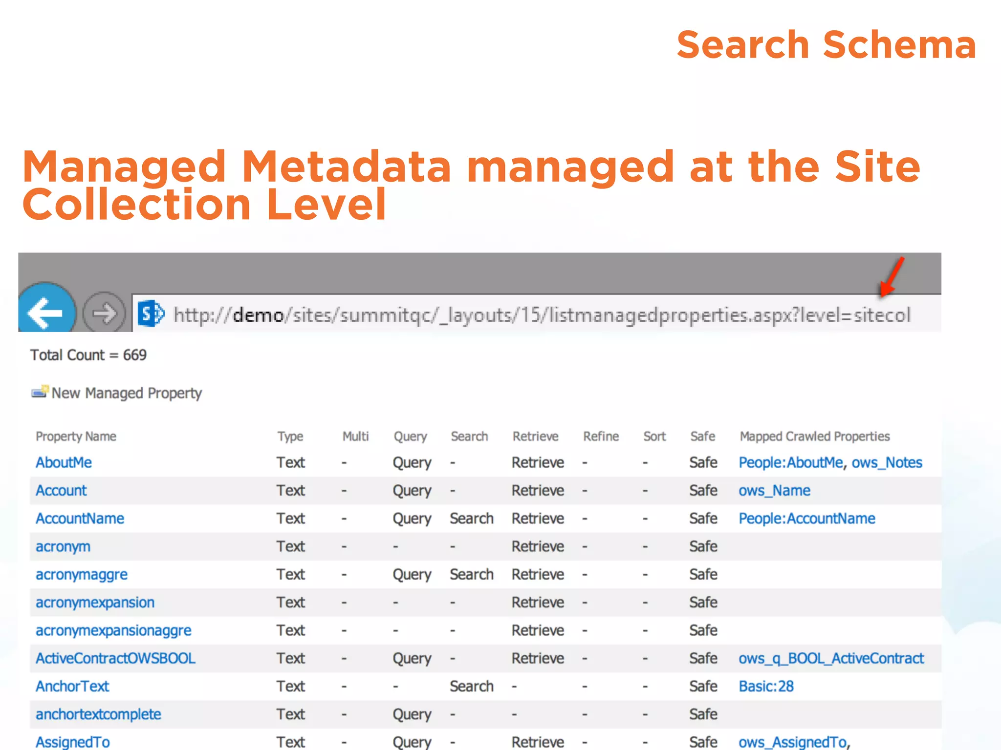 Search Schema
Managed Metadata managed at the Site
Collection Level
 