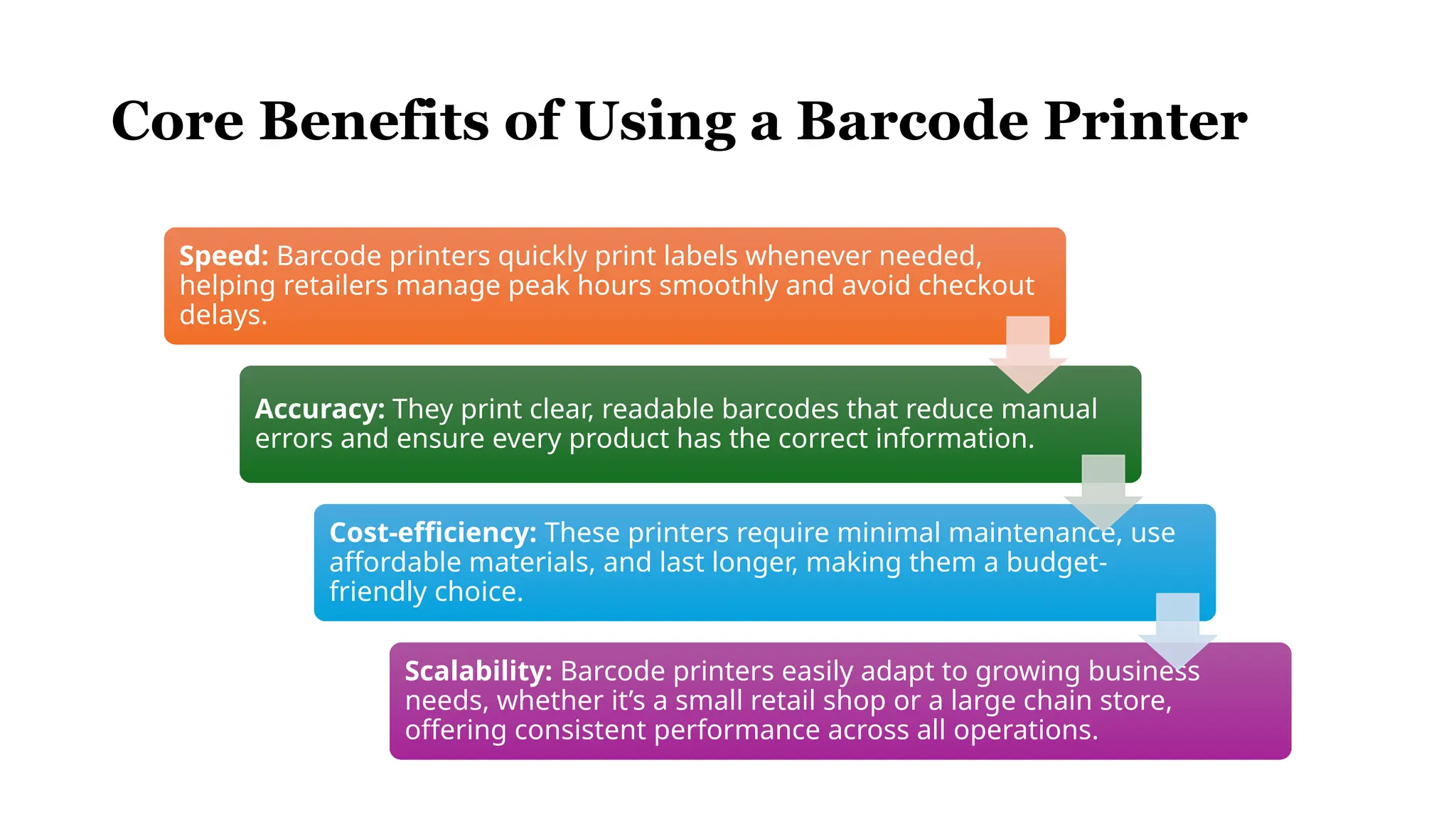 Core Benefits of Using a Barcode Printer
Speed: Barcode printers quickly print labels whenever needed,
helping retailers manage peak hours smoothly and avoid checkout
delays.
Accuracy: They print clear, readable barcodes that reduce manual
errors and ensure every product has the correct information.
Cost-efficiency: These printers require minimal maintenance, use
affordable materials, and last longer, making them a budget-
friendly choice.
Scalability: Barcode printers easily adapt to growing business
needs, whether it’s a small retail shop or a large chain store,
offering consistent performance across all operations.
 
