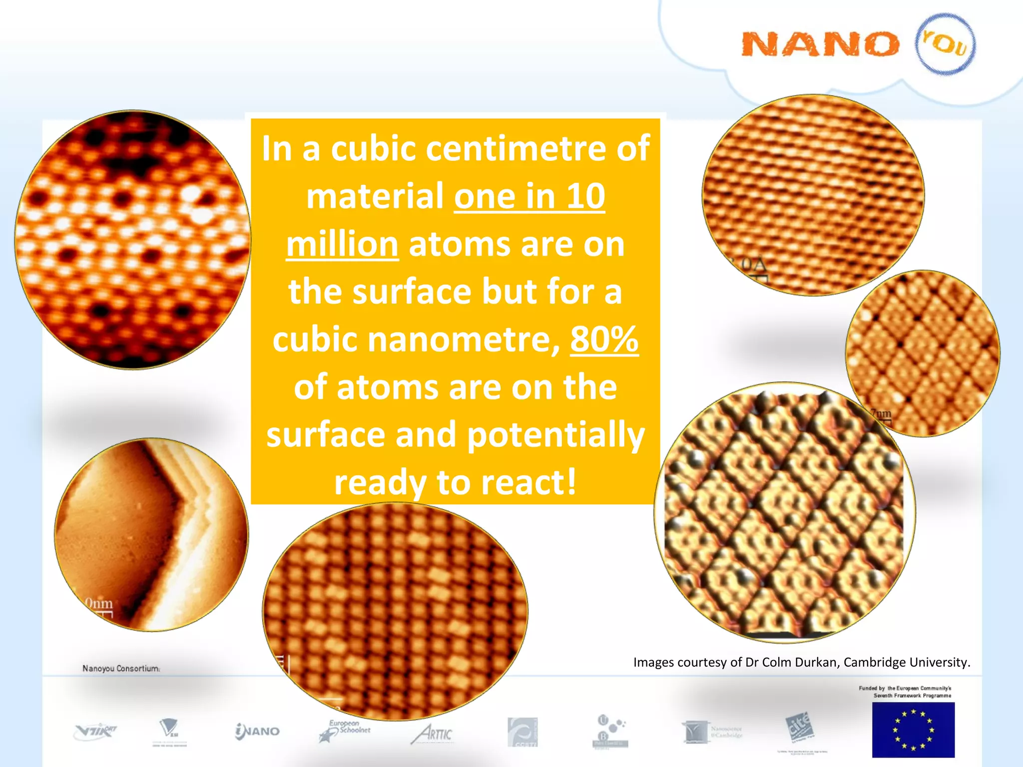 In a cubic centimetre of material  one in 10 million  atoms are on the surface but for a cubic nanometre,  80%  of atoms are on the surface and potentially ready to react! Images courtesy of Dr Colm Durkan, Cambridge University. 