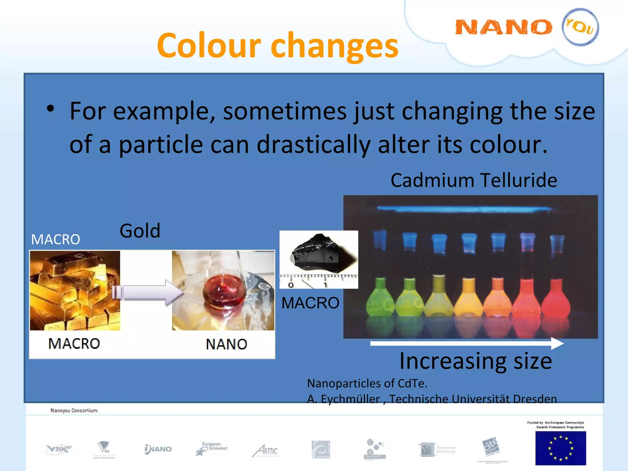 Colour changes MACRO For example, sometimes just changing the size of a particle can drastically alter its colour.  Increasing size Cadmium Telluride Nanoparticles of CdTe. A.  Eychmüller  , Technische Universit ä t Dresden Gold MACRO 