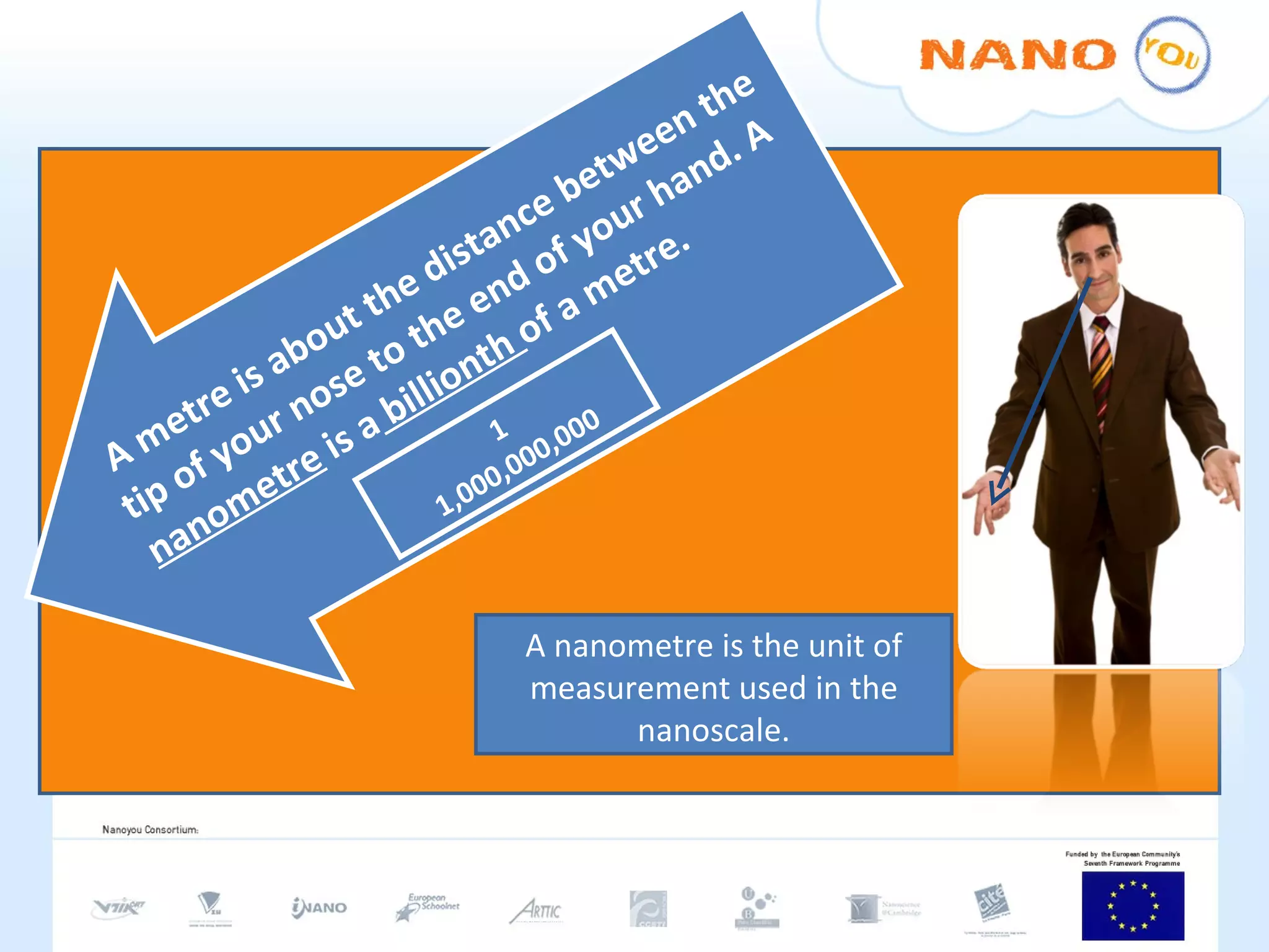 A metre is about the distance between the tip of your nose to the end of your hand. A  nanometre  is a  billionth  of a metre. 1 1,000,000,000 A nanometre is the unit of measurement used in the nanoscale. 