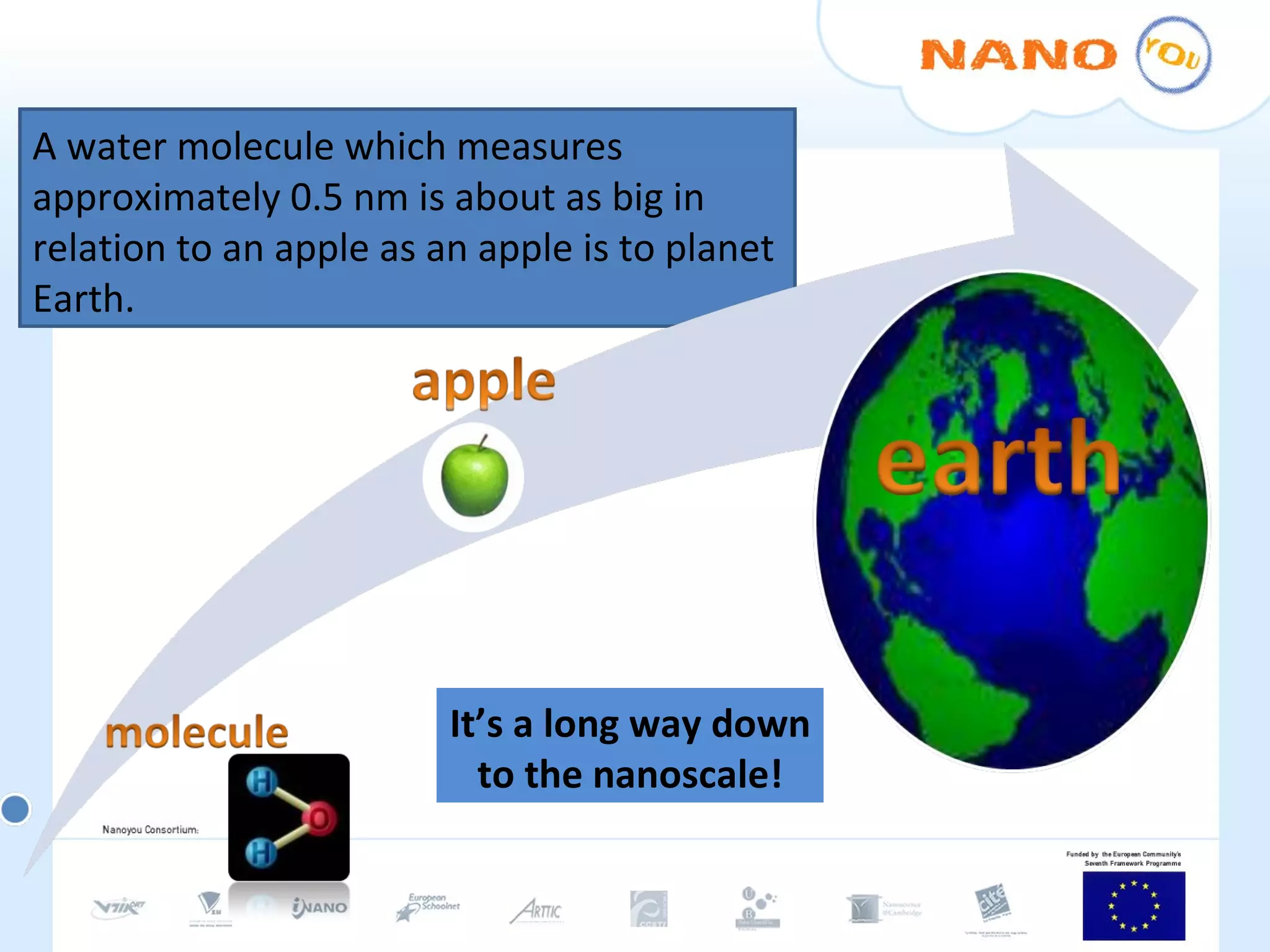 A water molecule which measures approximately 0.5 nm is about as big in relation to an apple as an apple is to planet Earth. It’s a long way down to the nanoscale! 