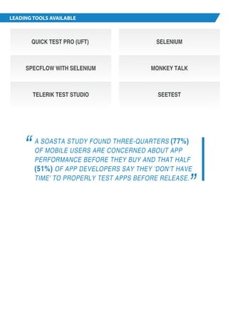 QUICK TEST PRO (UFT) SELENIUM 
SPECFLOW WITH SELENIUM MONKEY TALK 
A SOASTA STUDY FOUND THREE-QUARTERS (77%) 
OF MOBILE USERS ARE CONCERNED ABOUT APP 
PERFORMANCE BEFORE THEY BUY AND THAT HALF 
(51%) OF APP DEVELOPERS SAY THEY 'DON'T HAVE 
TIME' TO PROPERLY TEST APPS BEFORE RELEASE. 
“ 
” 
LEADING TOOLS AVAILABLE 
TELERIK TEST STUDIO 
SEETEST 
 