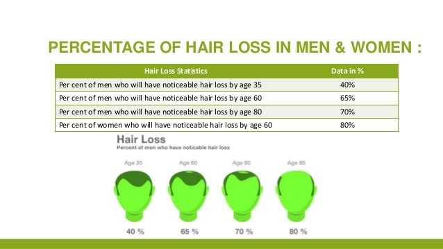 What Percentage Of Men Lose Hair | discover the solution to your hair loss problem What Percentage Of Men Lose Hair | discover the solution to your hair loss problem