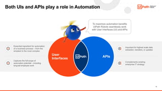11
Both UIs and APIs play a role in Automation
APIs
User
Interfaces
To maximize automation benefits
UiPath Robots seamless...