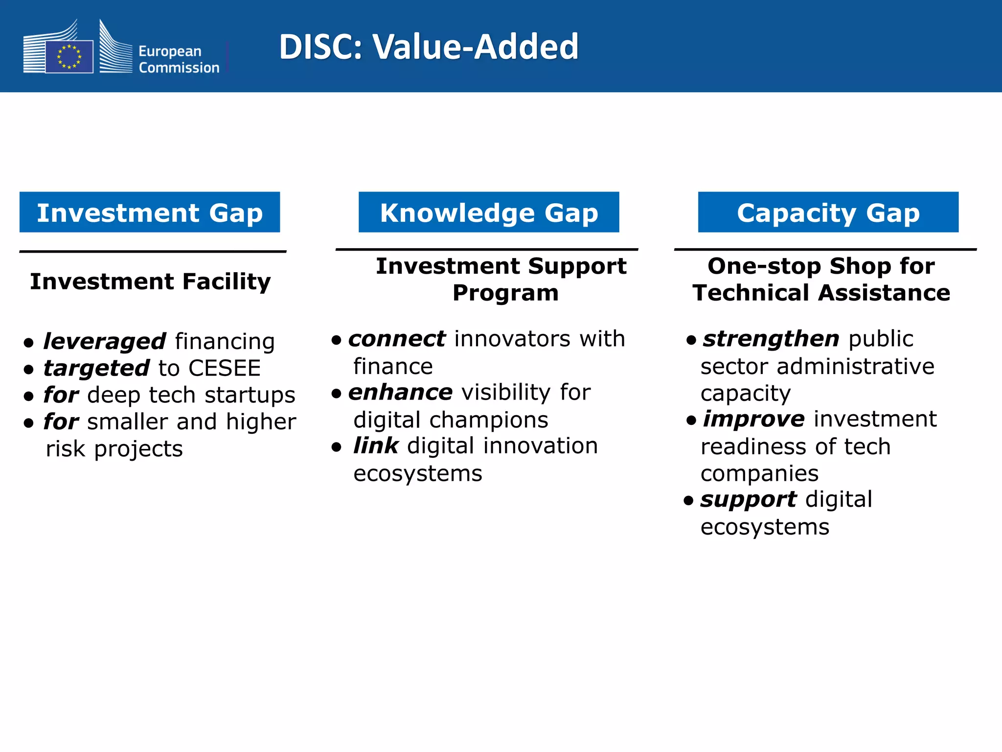 DISC: Value-Added
_______________
Investment Facility
● leveraged financing
● targeted to CESEE
● for deep tech startups
● for smaller and higher
risk projects
Investment Gap
_________________
Investment Support
Program
● connect innovators with
finance
● enhance visibility for
digital champions
● link digital innovation
ecosystems
Knowledge Gap
_________________
One-stop Shop for
Technical Assistance
● strengthen public
sector administrative
capacity
● improve investment
readiness of tech
companies
● support digital
ecosystems
Capacity Gap
 
