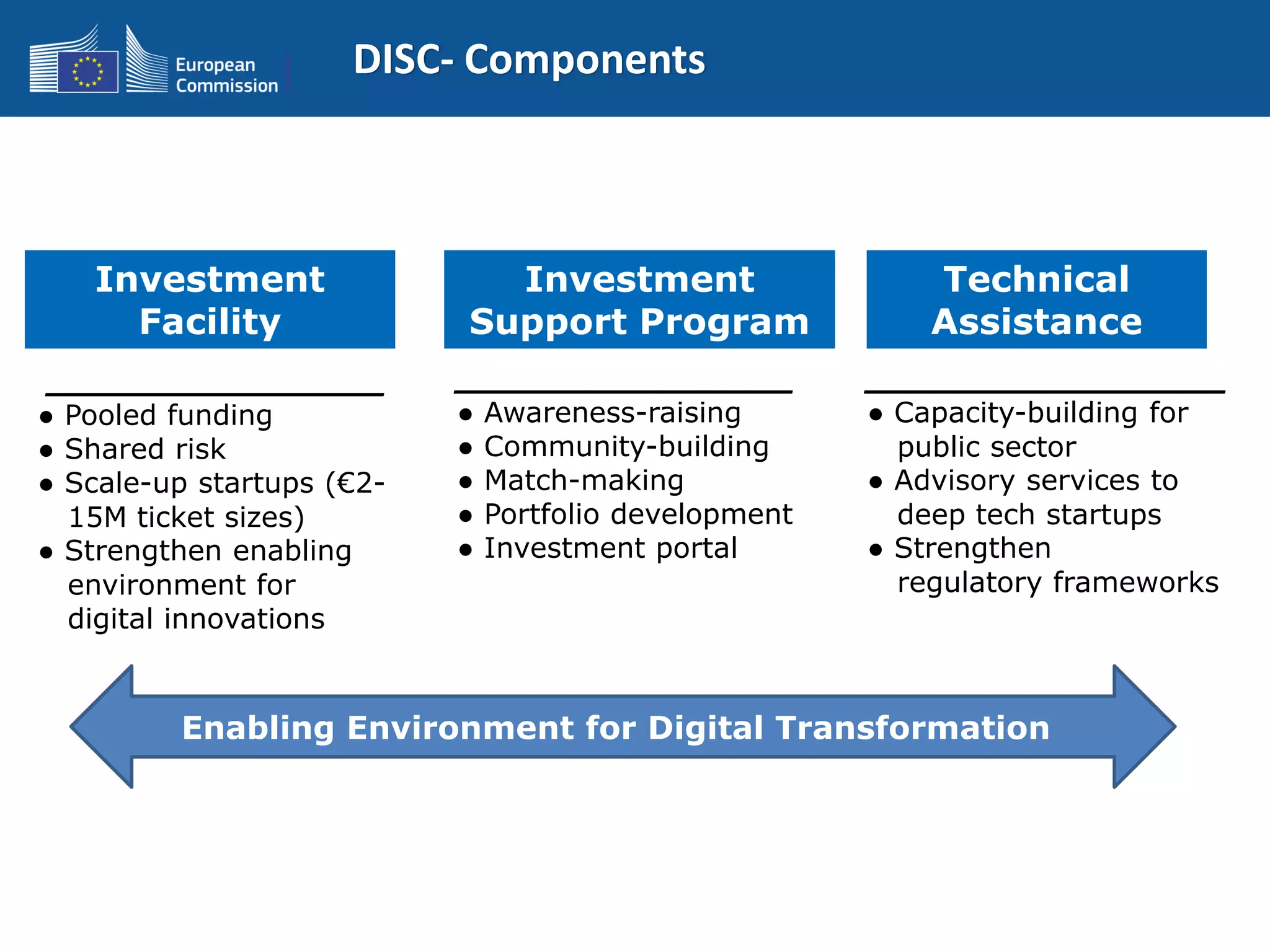 DISC- Components
_______________
● Pooled funding
● Shared risk
● Scale-up startups (€2-
15M ticket sizes)
● Strengthen enabling
environment for
digital innovations
Investment
Facility
_______________
● Awareness-raising
● Community-building
● Match-making
● Portfolio development
● Investment portal
Investment
Support Program
________________
● Capacity-building for
public sector
● Advisory services to
deep tech startups
● Strengthen
regulatory frameworks
Technical
Assistance
Enabling Environment for Digital Transformation
 