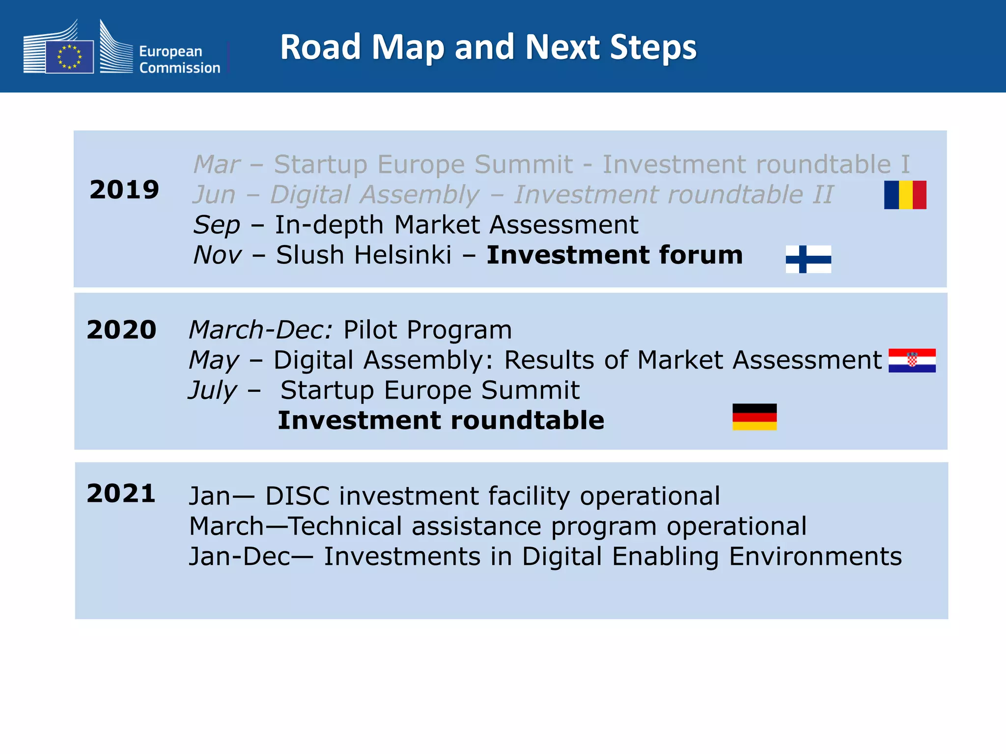 Road Map and Next Steps
Mar – Startup Europe Summit - Investment roundtable I
Jun – Digital Assembly – Investment roundtable II
Sep – In-depth Market Assessment
Nov – Slush Helsinki – Investment forum
March-Dec: Pilot Program
May – Digital Assembly: Results of Market Assessment
July – Startup Europe Summit
Investment roundtable
Jan— DISC investment facility operational
March—Technical assistance program operational
Jan-Dec— Investments in Digital Enabling Environments
2019
2020
2021
 