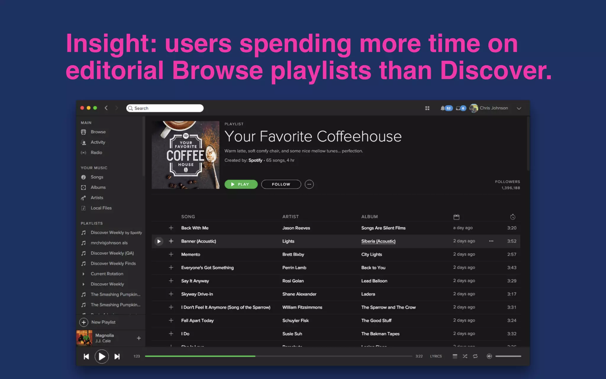 Insight: users spending more time on
editorial Browse playlists than Discover.
 