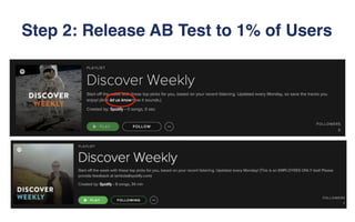 Step 2: Release AB Test to 1% of Users
 