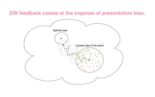 DW feedback comes at the expense of presentation bias.
 