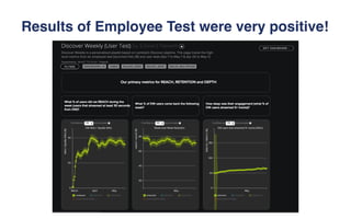 Results of Employee Test were very positive!
 