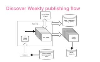 Discover Weekly publishing flow
 