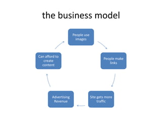 the business model