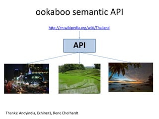 ookaboo semantic API http://en.wikipedia.org/wiki/ThailandAPIThanks: Andyindia, Echiner1, Rene Eherhardt