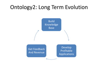 Ontology2: Long Term Evolution