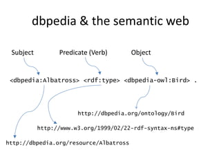 dbpedia & the semantic webSubjectPredicate (Verb)Object<dbpedia:Albatross> <rdf:type> <dbpedia-owl:Bird> .http://dbpedia.org/ontology/Birdhttp://www.w3.org/1999/02/22-rdf-syntax-ns#typehttp://dbpedia.org/resource/Albatross