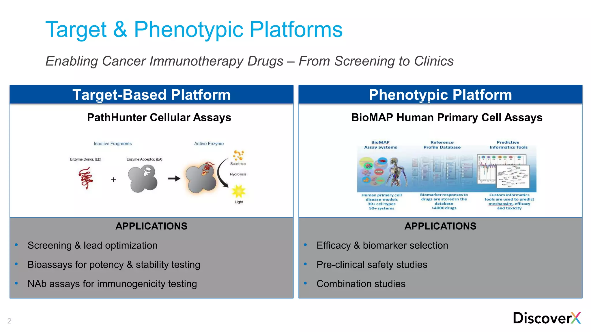 Cell-based Assays for Immunotherapy Drug Development | PDF