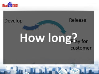 Develop       Release


     How long? for
             Pray
              customer
 