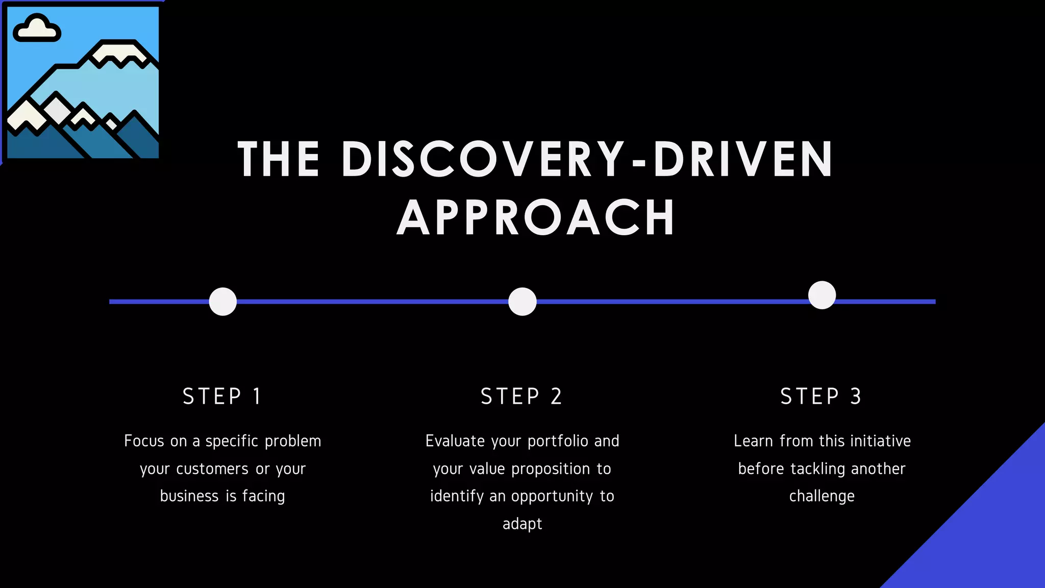 THE DISCOVERY-DRIVEN
APPROACH
STEP 3
Learn from this initiative
before tackling another
challenge
STEP 2
Evaluate your portfolio and
your value proposition to
identify an opportunity to
adapt
STEP 1
Focus on a specific problem
your customers or your
business is facing
 