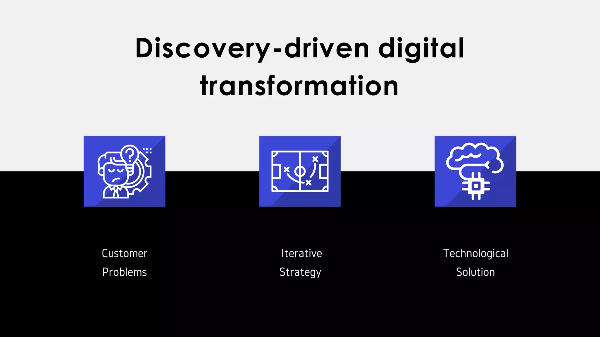 Discovery-driven digital
transformation
Customer
Problems
Iterative
Strategy
Technological
Solution
 