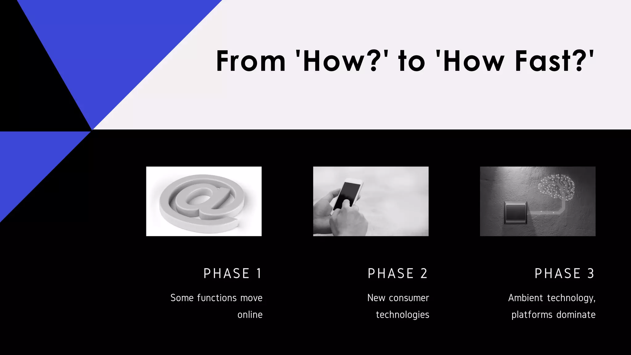 From 'How?' to 'How Fast?'
PHASE 1
Some functions move
online
PHASE 2
New consumer
technologies
PHASE 3
Ambient technology,
platforms dominate
 
