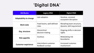 'Digital DNA'
 