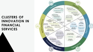 CLUSTERS OF
INNOVATION IN
FINANCIAL
SERVICES
 