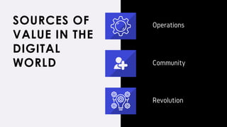 SOURCES OF
VALUE IN THE
DIGITAL
WORLD Community
Revolution
Operations
 