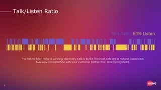 What's the right ratio of talking to listening on a discovery call?