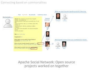 Apache Social Network: Open source projects worked on together <ul><li>Connecting based on commonalities </li></ul>