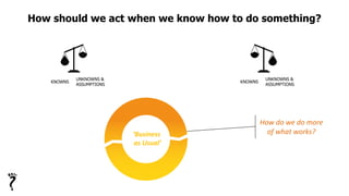 ‘Business
as Usual’
How should we act when we know how to do something?
How do we do more
of what works?
KNOWNS
UNKNOWNS &
ASSUMPTIONS
KNOWNS
UNKNOWNS &
ASSUMPTIONS
 